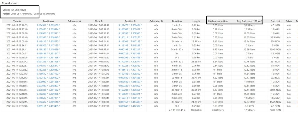 Real Time Fuel Level Monitoring Solutions in Nigeria